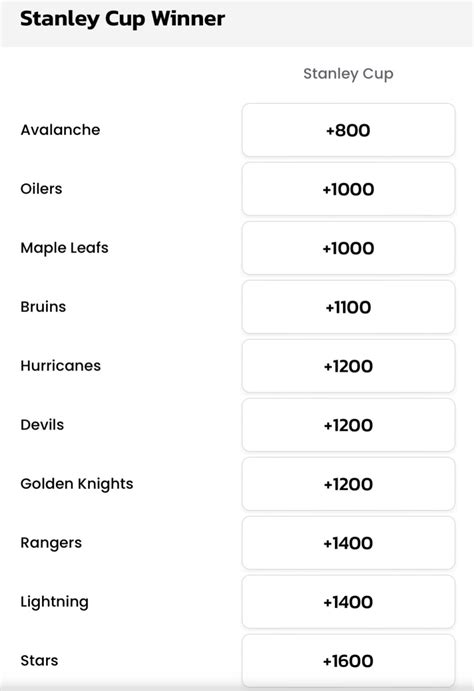 stanley cup free bets,2024 stanley cup odds shark